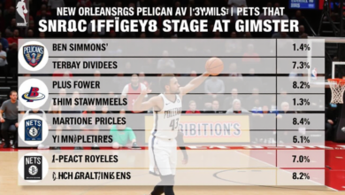 New Orleans Pelicans vs Brooklyn Nets Match Player Stats